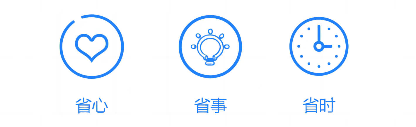 工商年检